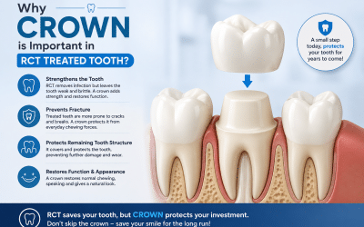 Why Is a Crown Important After Root Canal Treatment?
