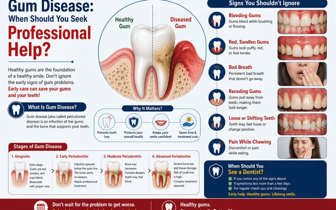 Gum Disease: When Should You Seek Professional Help?