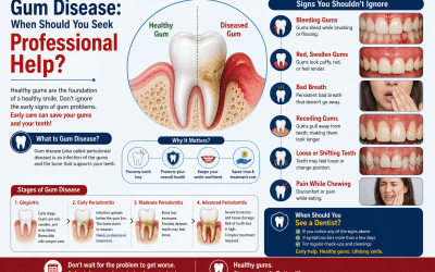 Gum Disease: When Should You Seek Professional Help?