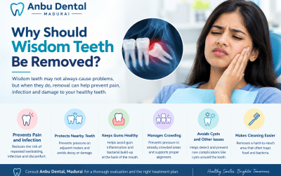 Why Should Wisdom Teeth Be Removed?